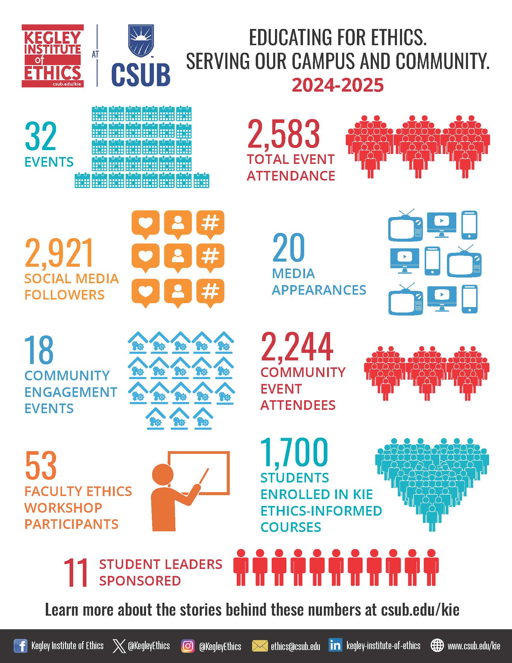 KIE Infographic with 2024-25 Stats