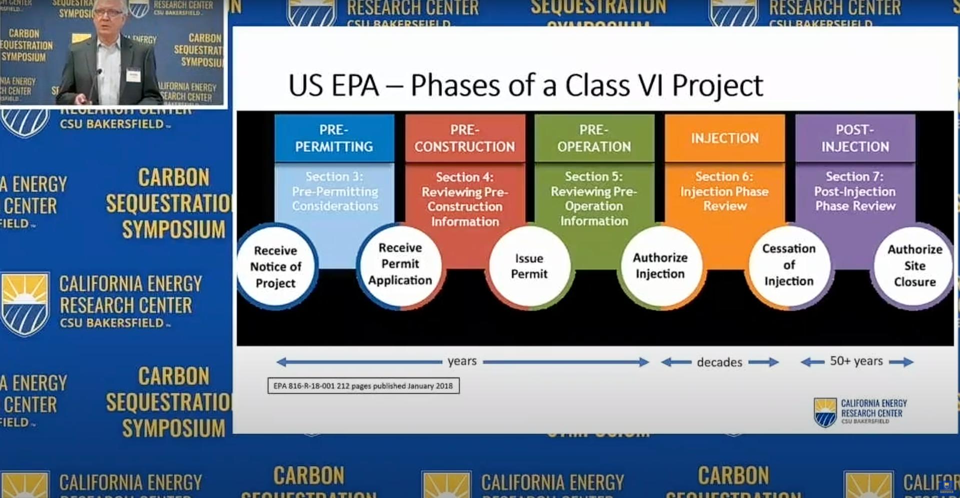 Bill Bartling talks on "Regulatory, Compliance, Monitoring and Verification Challenges in Carbon Capture, Use and Sequestration Projects"
