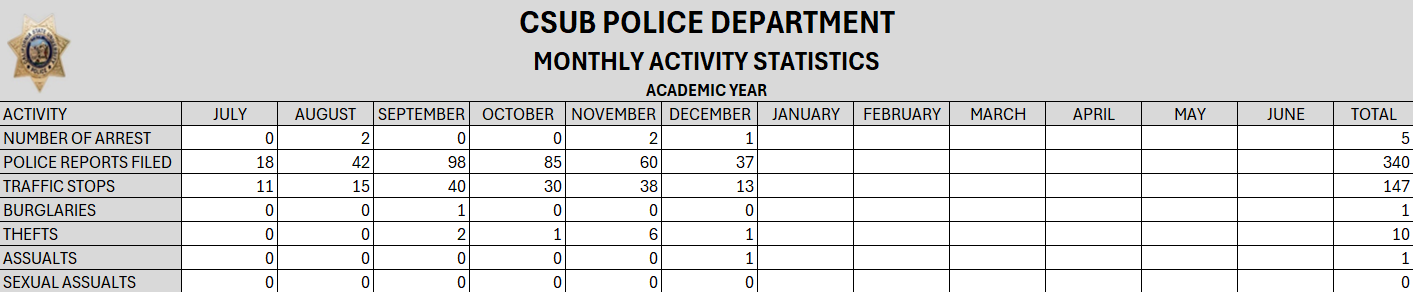 crime statistics 2025-2026